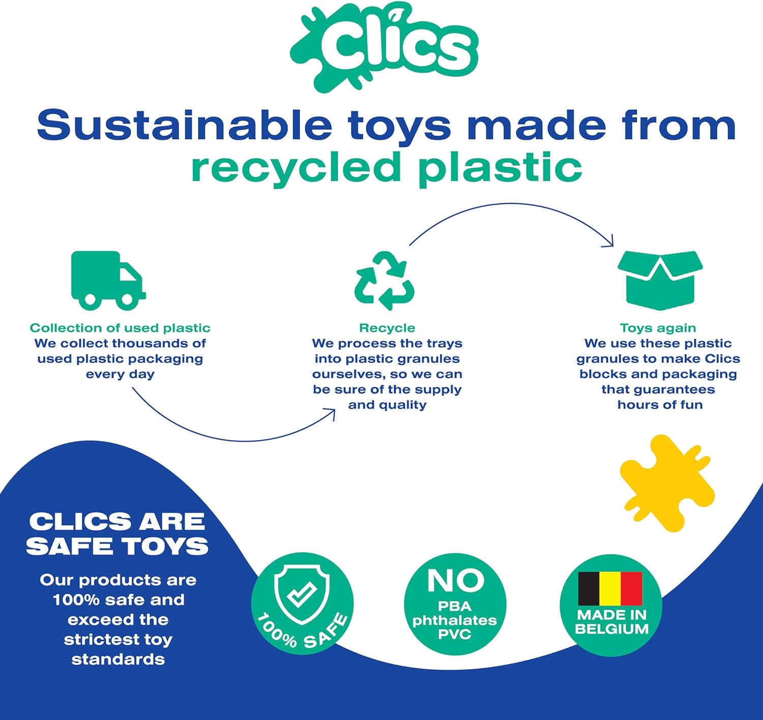 Clics Builders Edition- Konstruktionsspielzeug für Kinder ab 3 Jahre, kreatives - Picture 2 of 6